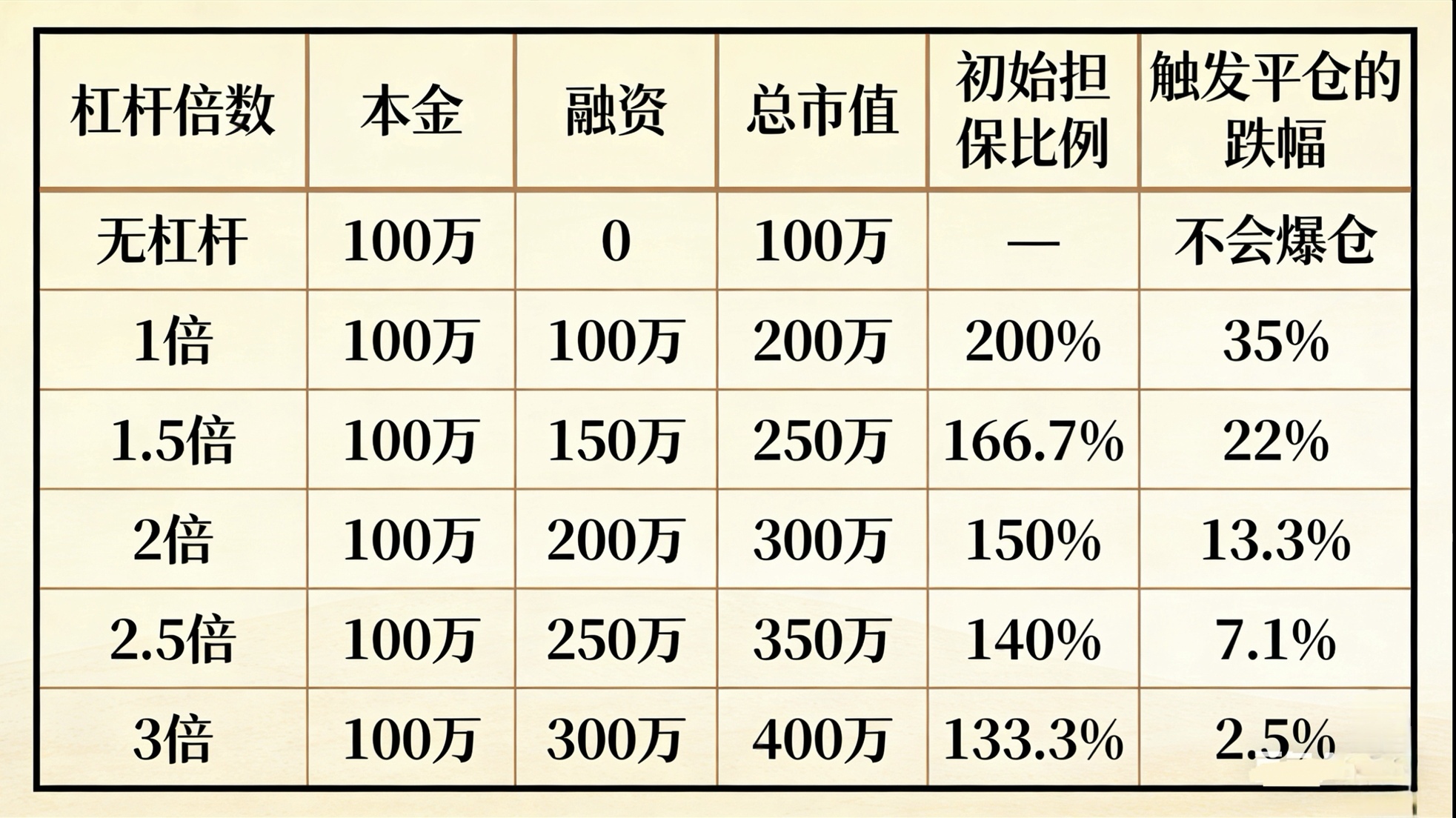 融资融券平仓线计算_借钱炒股结局_股票杠杆怎么收费