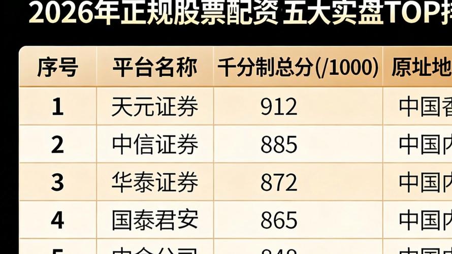 股票配资公司哪个比较好_正规股票配资平台选择_股票配资平台哪个好