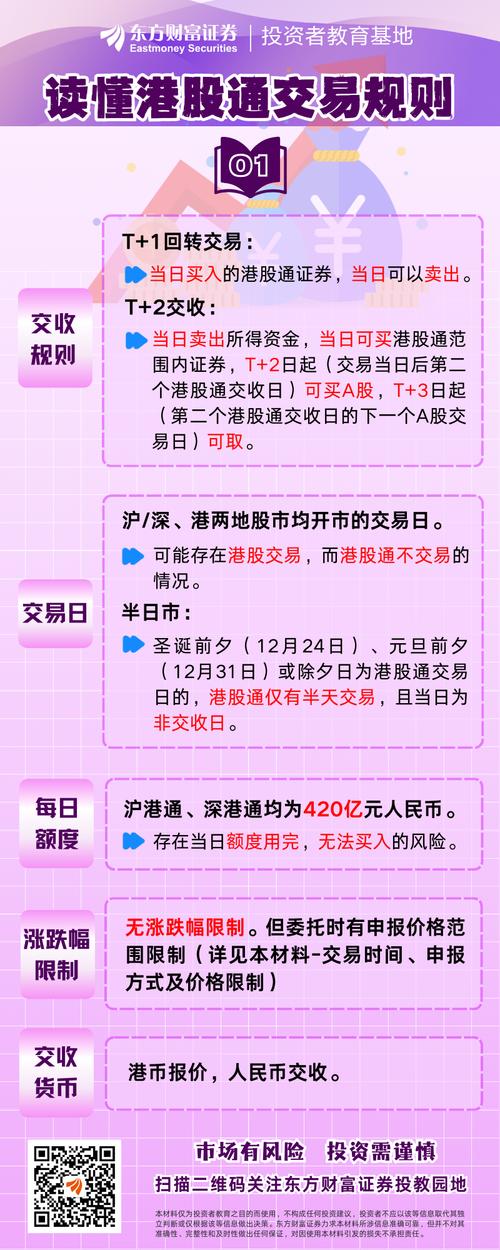 沪港通杠杆交易成本_a股杠杆怎么开通_绕道陆港通参与A股杠杆