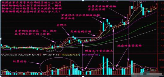 短线交易秘诀_炒股赚钱策略_炒股能赚钱吗