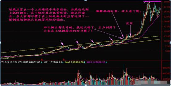 炒股能赚钱吗_炒股赚钱策略_短线交易秘诀
