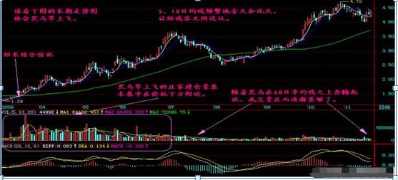 炒股能赚钱吗_炒股赚钱策略_短线交易秘诀