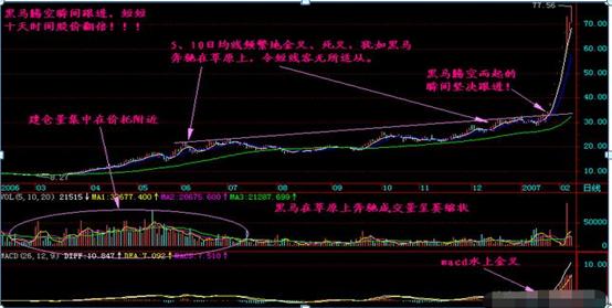 炒股能赚钱吗_炒股赚钱策略_短线交易秘诀