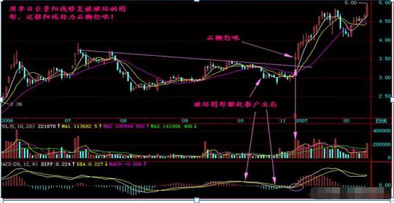 炒股能赚钱吗_炒股赚钱策略_短线交易秘诀