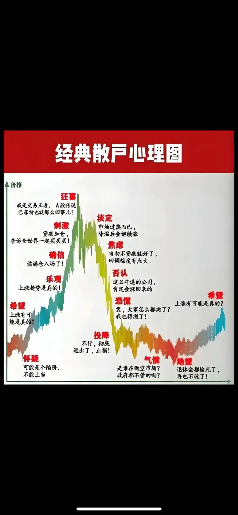 投资心理面_炒股能赚钱吗_交易逻辑分析