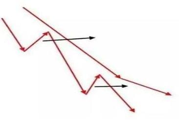 投资心理面_炒股能赚钱吗_交易逻辑分析