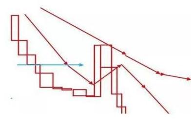 交易逻辑分析_投资心理面_炒股能赚钱吗