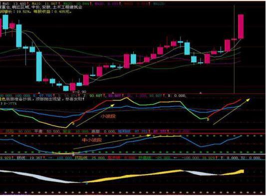 投资心理面_交易逻辑分析_炒股能赚钱吗