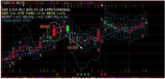投资心理面_炒股能赚钱吗_交易逻辑分析