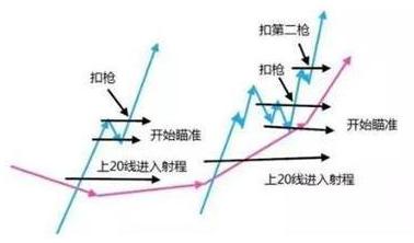投资心理面_炒股能赚钱吗_交易逻辑分析
