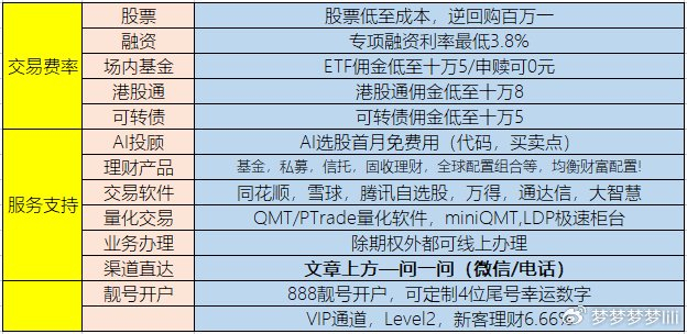 融资融券账户开通要求_开通融资融券需要什么条件_优惠利率获取指南