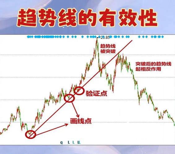 炒股的技巧和方法：资深股民的稳健波段买卖法