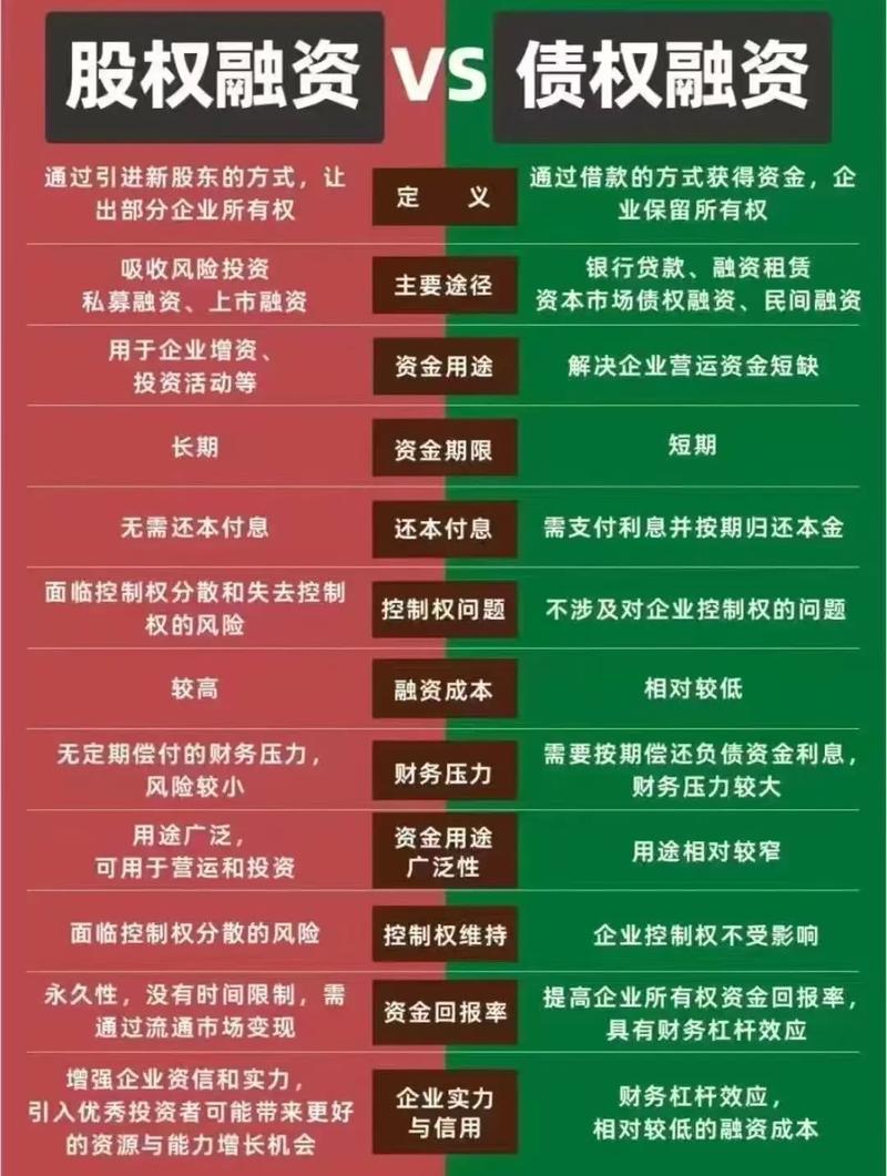 股票融资配资操作方法_股票杠杆公司_融资融券开户条件