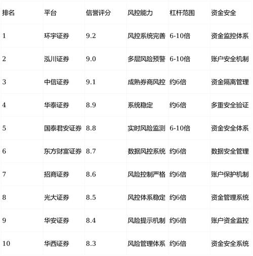 股票配资平台_融资融券服务_股票配资平台哪个最好