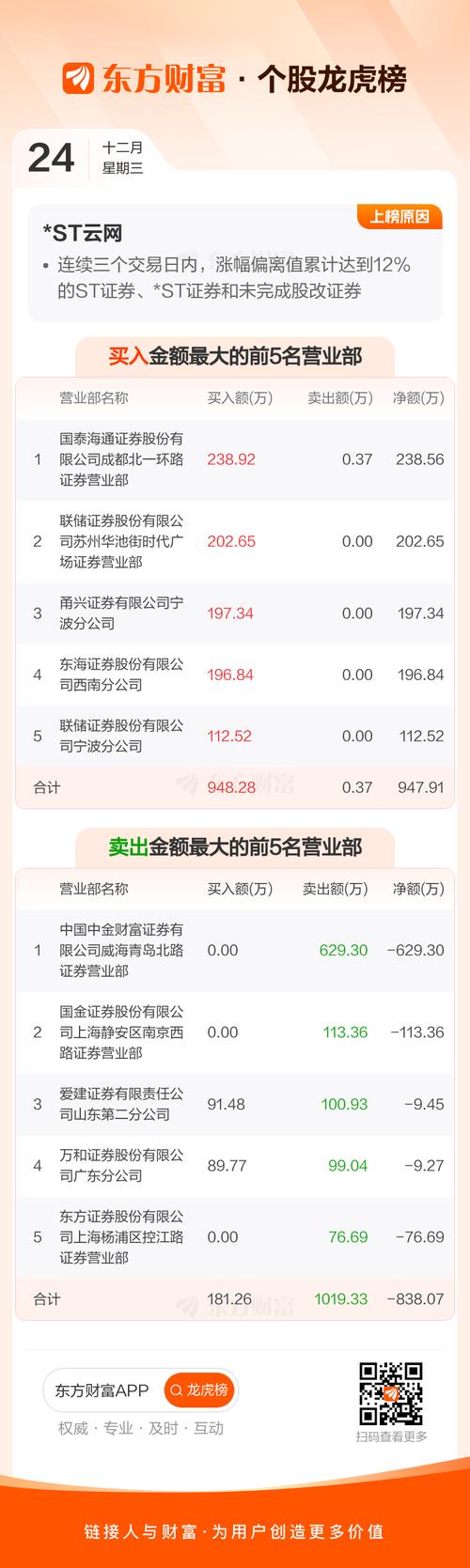 股票配资平台哪个最好_股票配资平台_融资融券服务