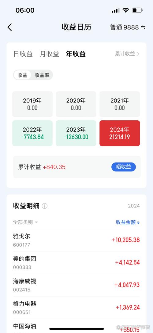 1000元炒股一个月能赚多少？散户真实经历