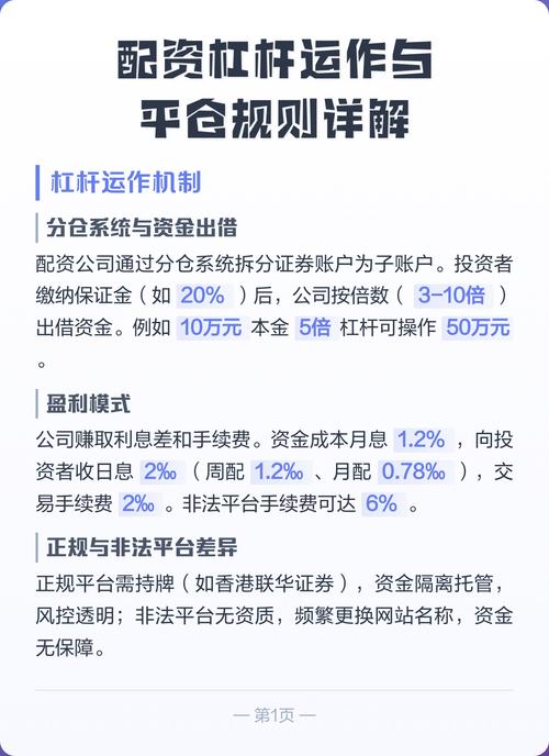 股市配资策略分析_股市配资风险管理技巧_配资比例