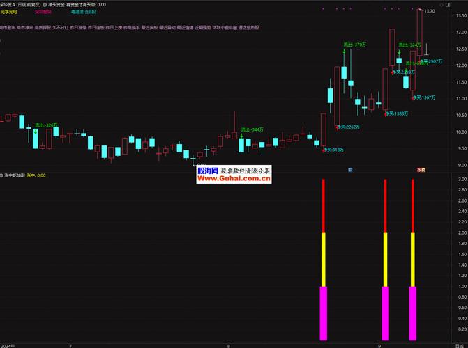 如何选择股票配资_股票配资新手指南_新手炒股配资