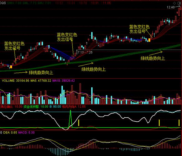 如何选择股票配资_股票配资新手指南_新手炒股配资