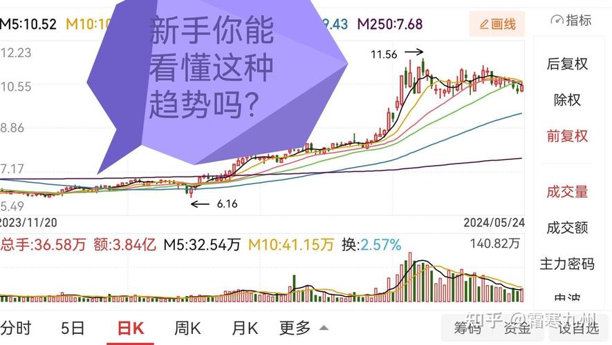 新手炒股配资_新手炒股配资快速入门技巧_股票配资新手入门方法