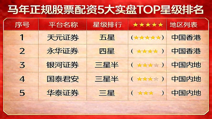 股票配资亏损_专业股票配资价格_期货配资风险