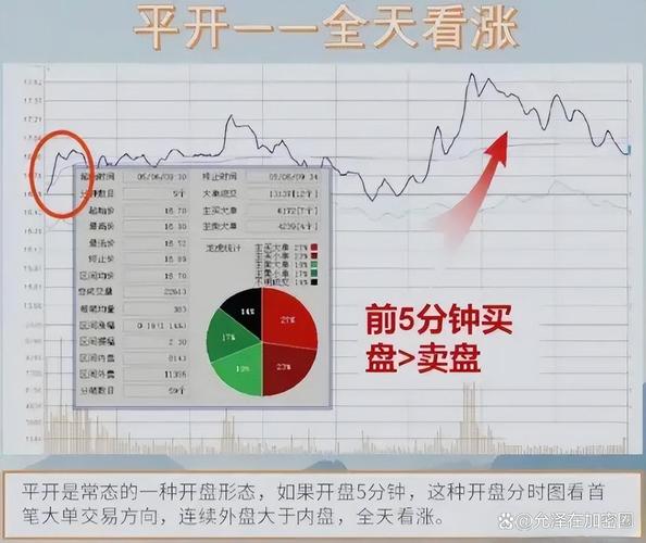 在线炒股配资风险大：170万本金两日亏光