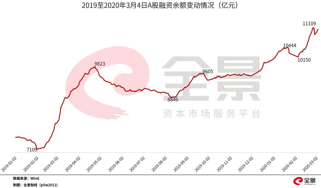 专业股票配资价格_沈阳配资_沈阳股票配资利息