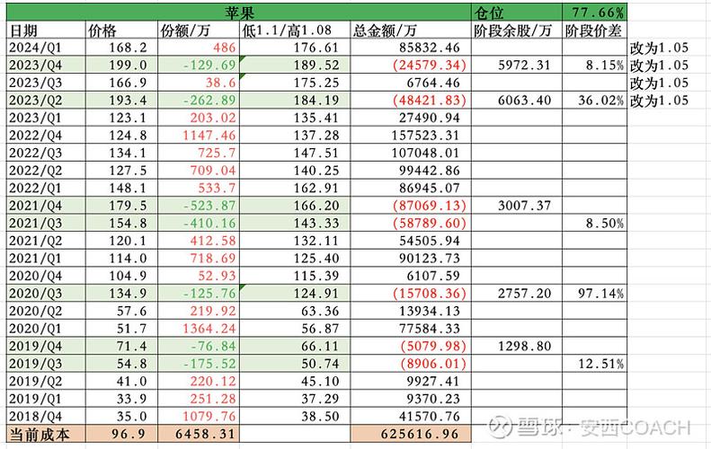 股票10倍杠杆别碰！学段永平4条常识炒股多赚3倍