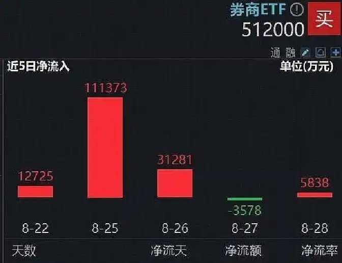 杠杆公司怎么赚钱_杠杆公司_杠杆公司股票一览表