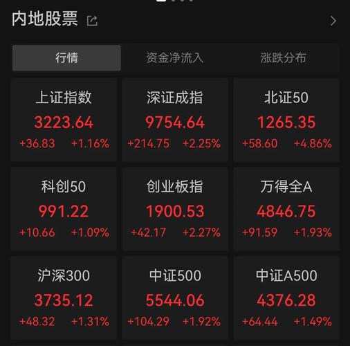 网上炒股配资平台排行 选安全靠谱的