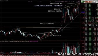正规股票配资平台骗局多，别轻信十大排名