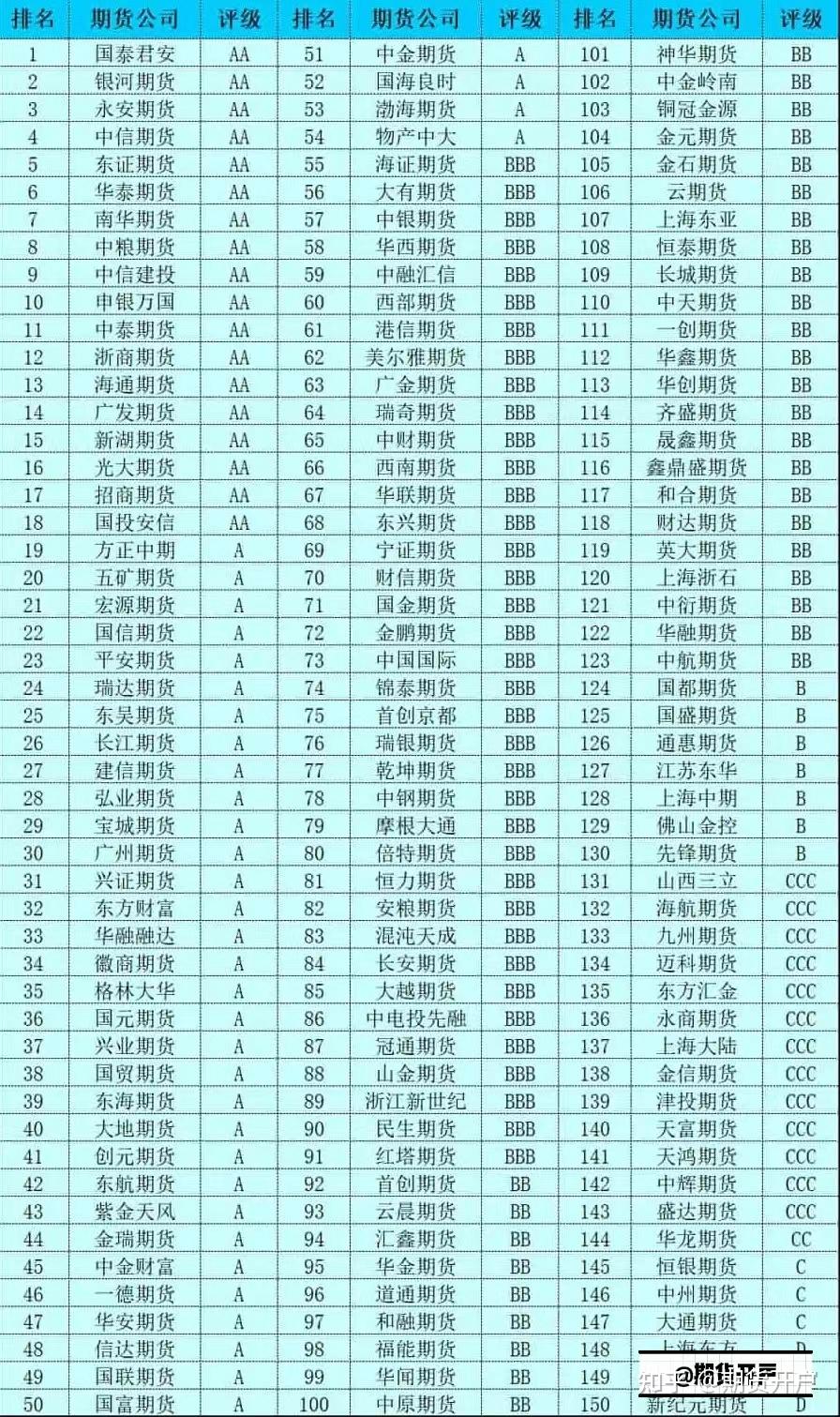 保证金最低可调加0_期货开户手续费最低加1分_期货配资平台