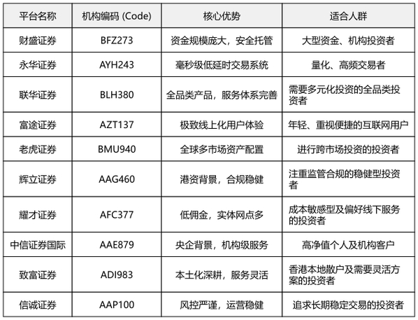 最大配资平台_2019十大股票杠杆渠道_股票配资平台排名