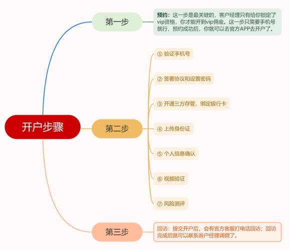 买股票怎么开户_炒股开户_股票开户流程