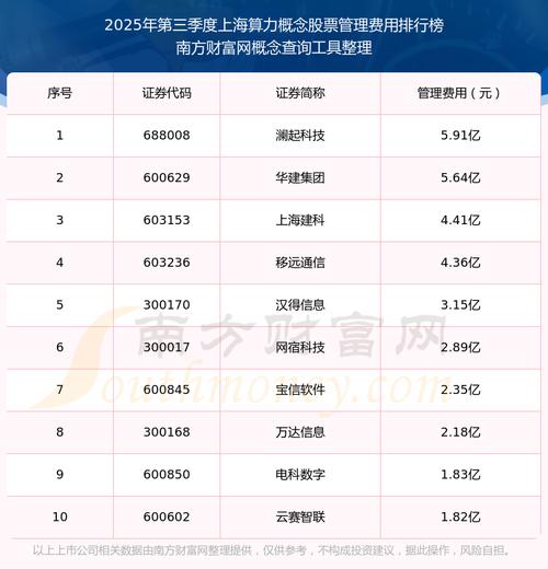 股票配资平台2025评测_十大股票配资平台_跨境合规券商排行