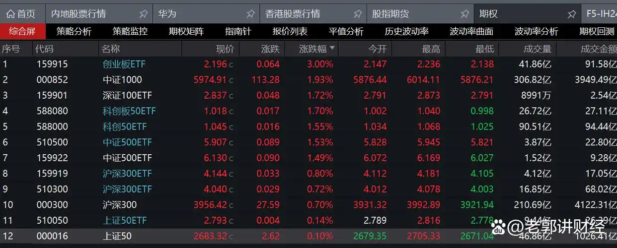 金融杠杆工具_股票杠杆怎么开通_融资融券杠杆操作