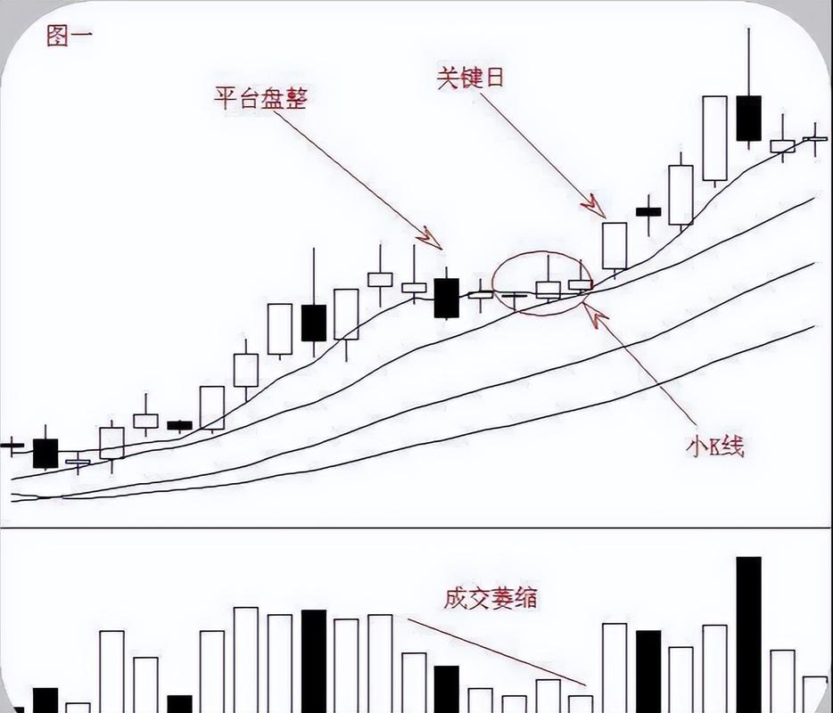 查看股市大盘走势的几种实用方法
