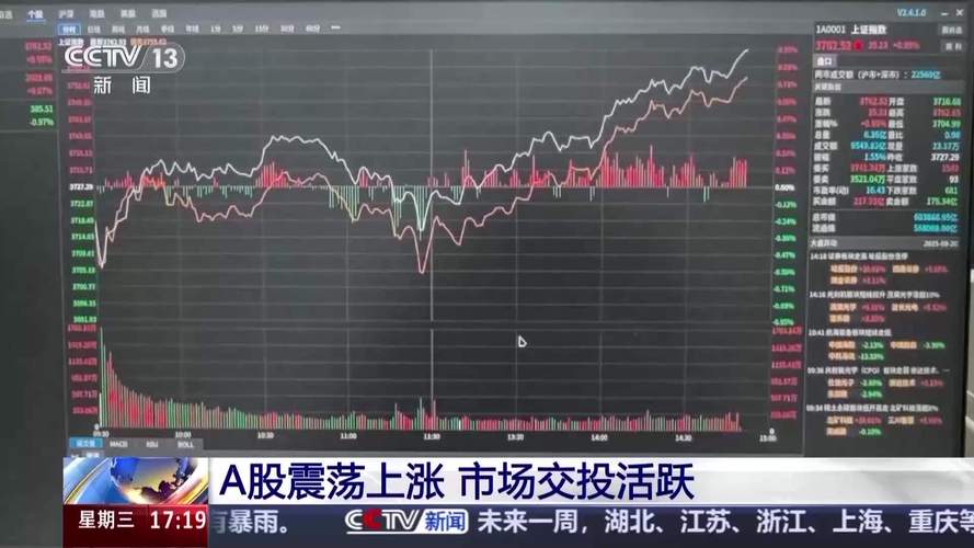融资买入的股票好不好_融资融券市场作用_融资融券交易机制
