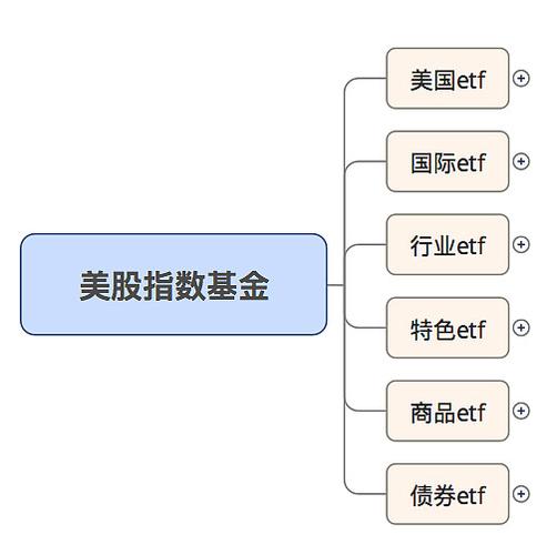 a股杠杆怎么开通_分级基金杠杆操作_A股反弹杠杆基金