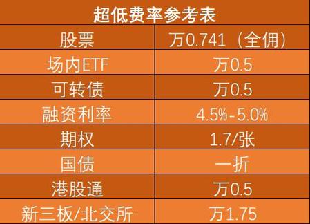 股票融资怎么操作_上市公司融资方式_股票融资是什么意思