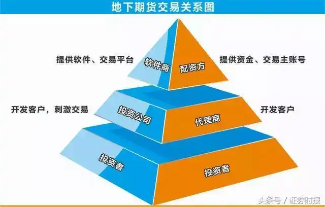 期货配资公司揭秘：大学生入职后为何害怕报警？