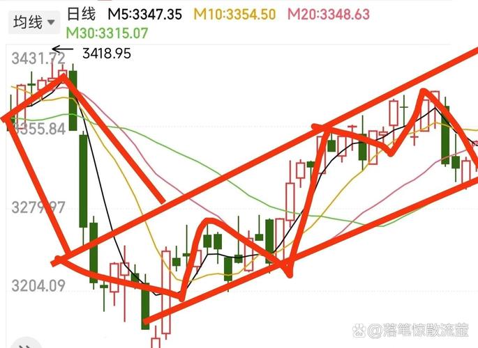 股市大盘_今日股票大盘行情分析_成交量分析