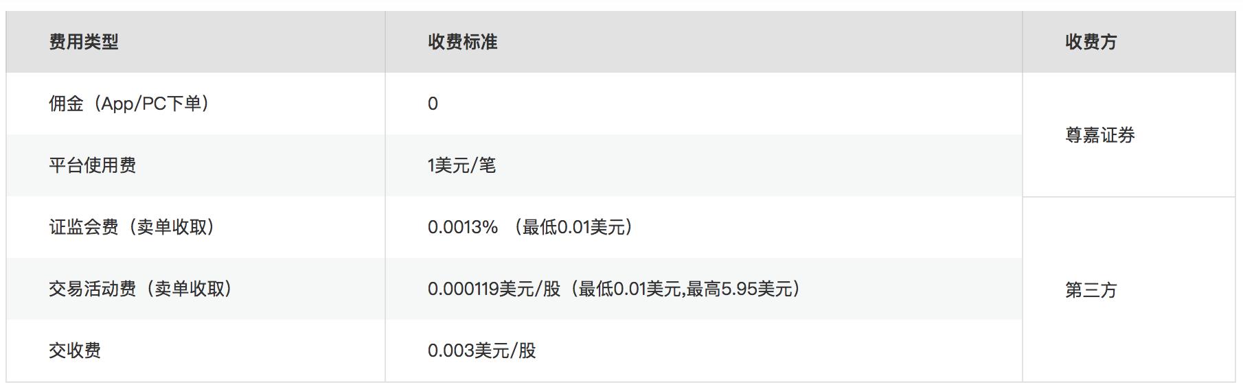 尊嘉证券_港美股零佣金券商_量化投资互联网券商