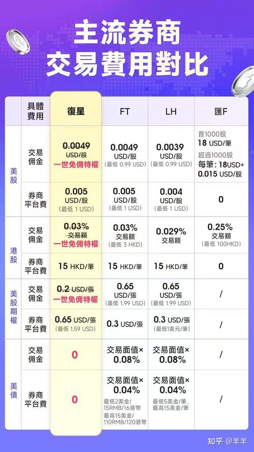 尊嘉证券港美股免佣金开户_尊嘉证券_尊嘉证券开户教程2026