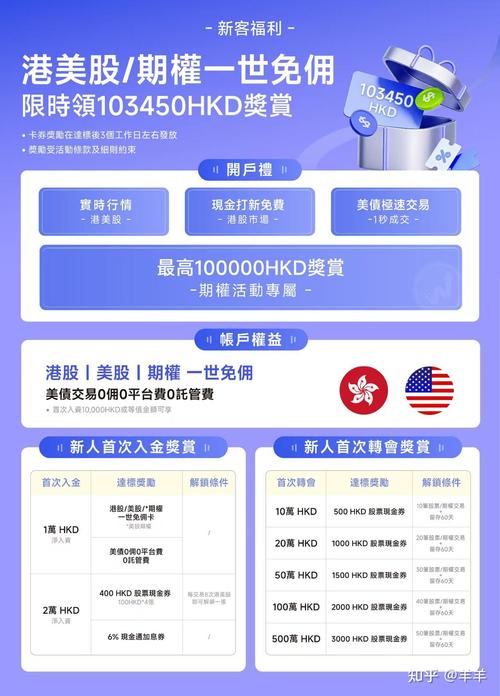 尊嘉证券港美股免佣金开户_尊嘉证券开户教程2026_尊嘉证券