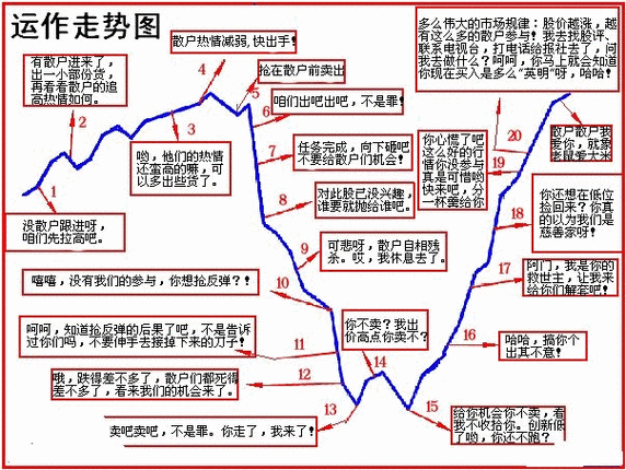 股市盈利靠什么_炒股赚钱_20年炒股实战总结
