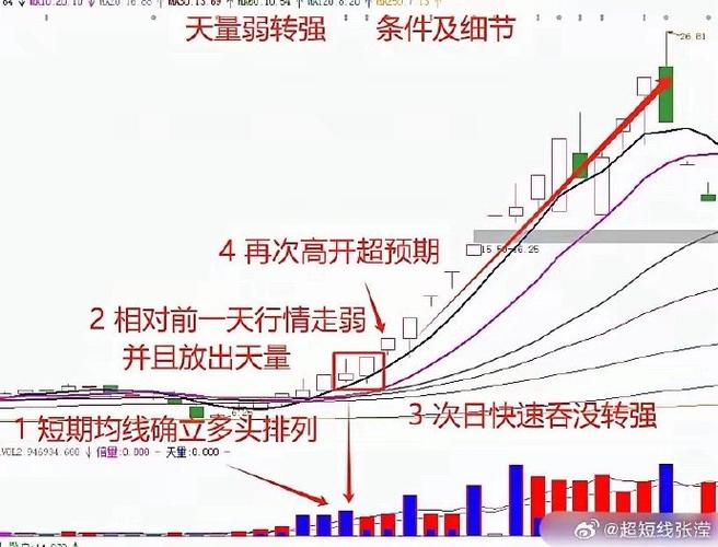 炒股十年经验_炒股赚钱_A股长期亏损率分析
