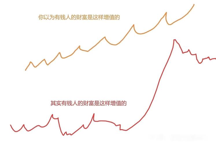 A股长期亏损率分析_炒股赚钱_炒股十年经验
