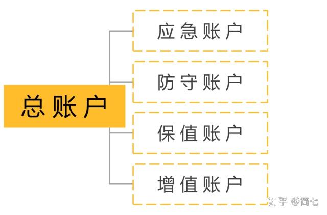 股票开户流程_手机开户步骤_个人自己炒股怎样开户