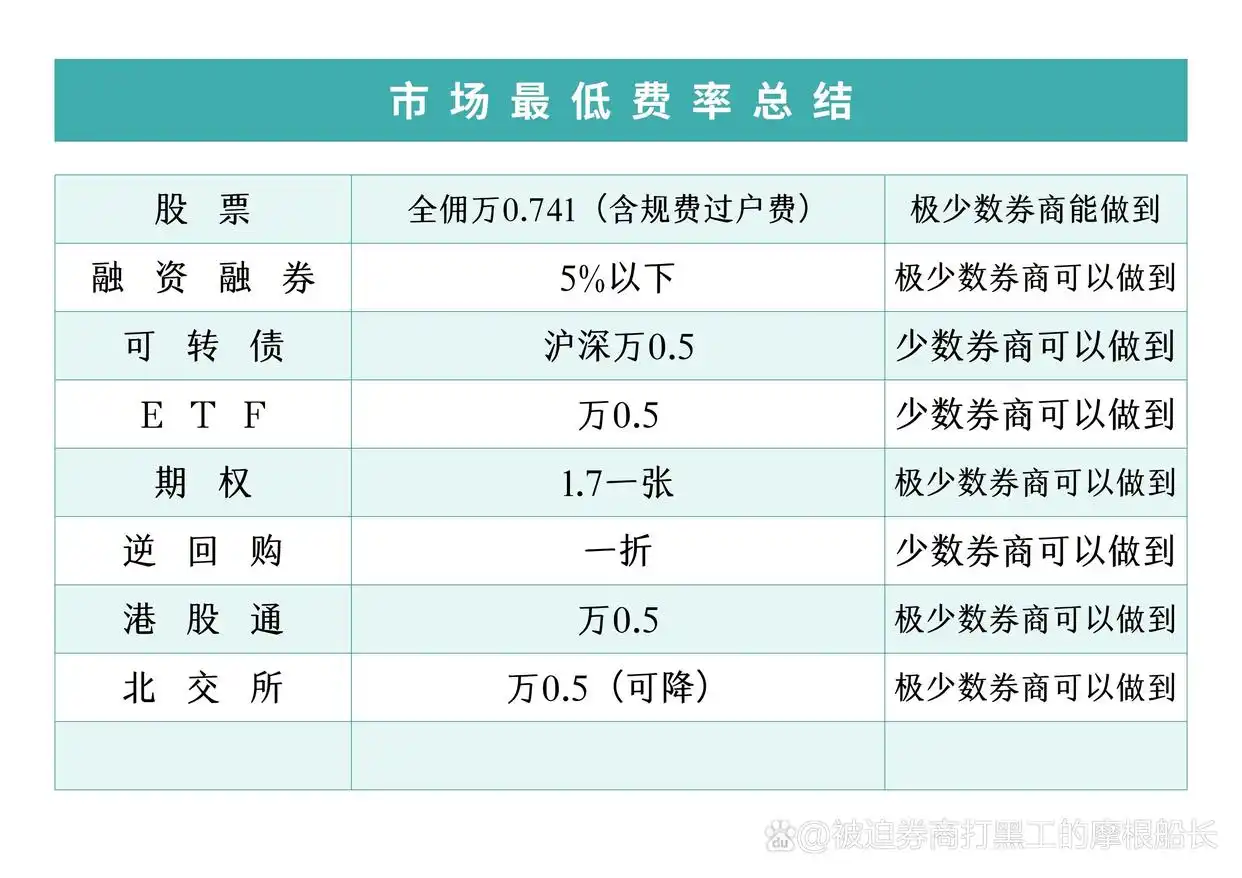 佣金调研_个人自己炒股怎样开户_股票开户指南